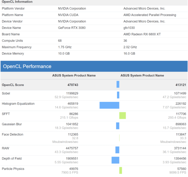 AMD-Radeon-RX-6800-XT-vs-GeForce-RTX-3080-850x803fff.png